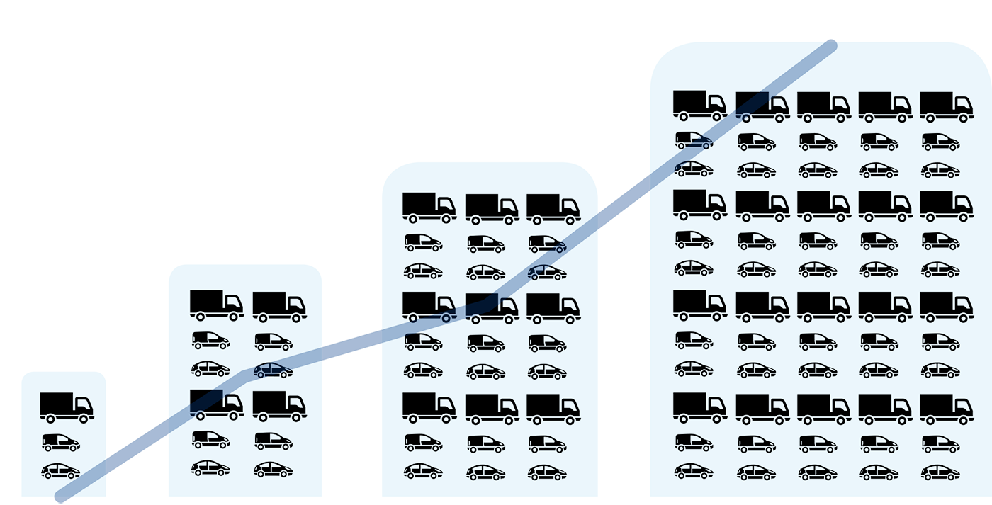 Grafik Fuhrpark-Größe skalierbar