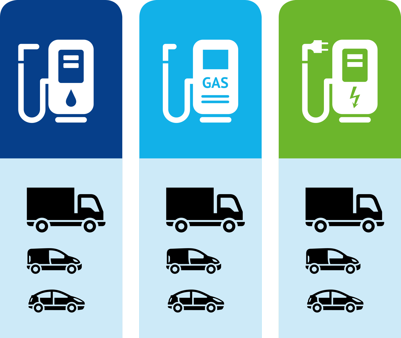 Grafik Kraftstoff-Arten - Sprit, Gas, Elektro