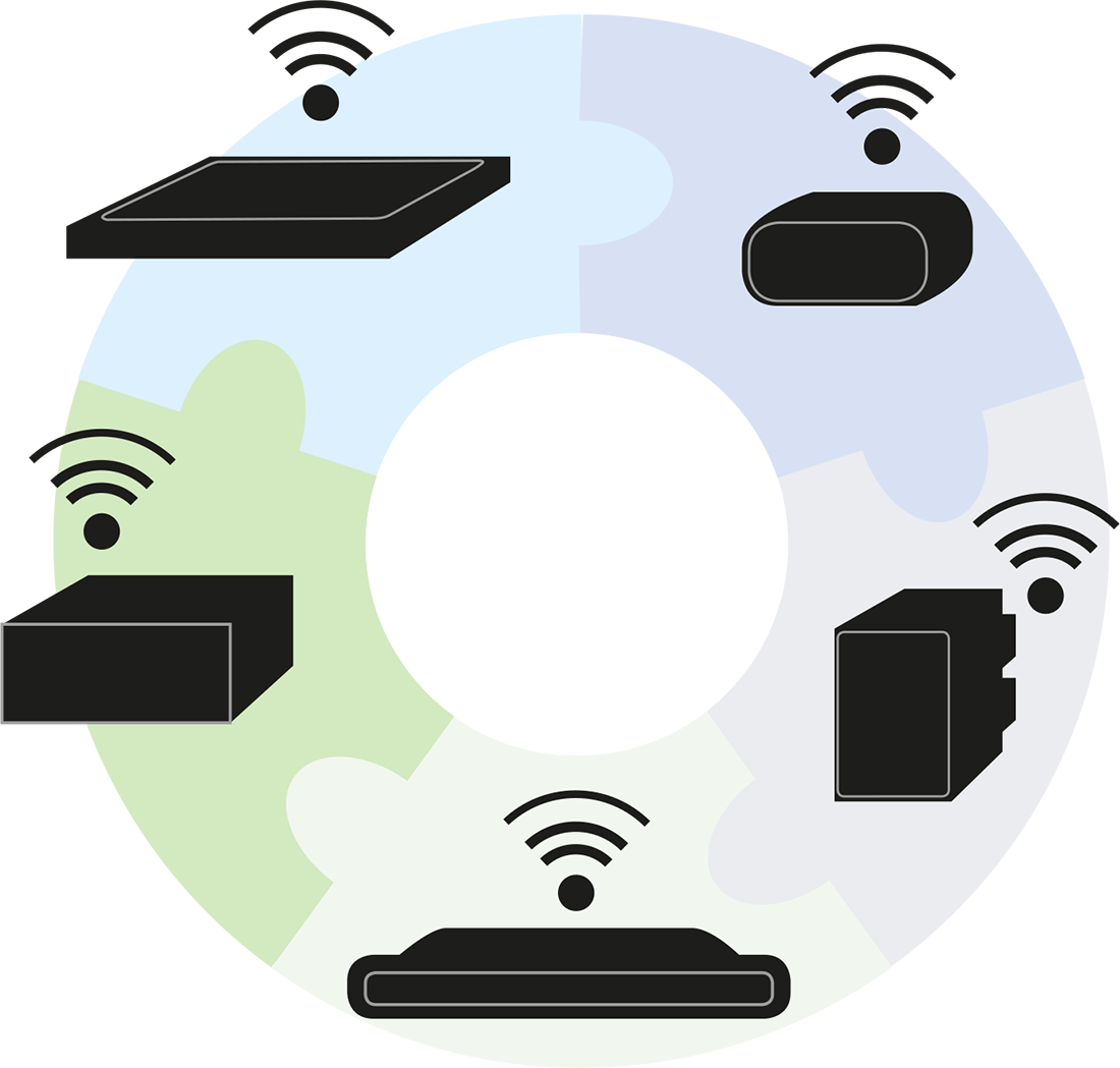 Grafik gemischte Blackbox- und Ortungssysteme
