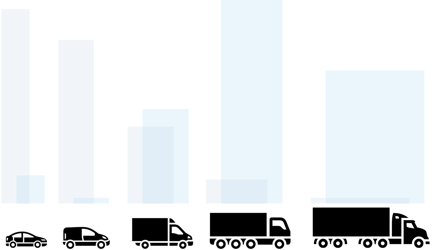 Grafik Fuhrpark-Zusammensetzung